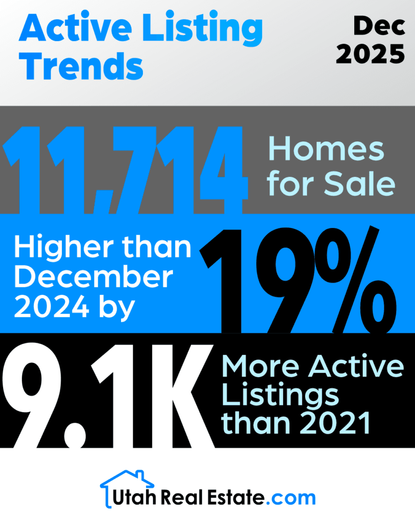 Active Listing Trends – Dec 2025 preview