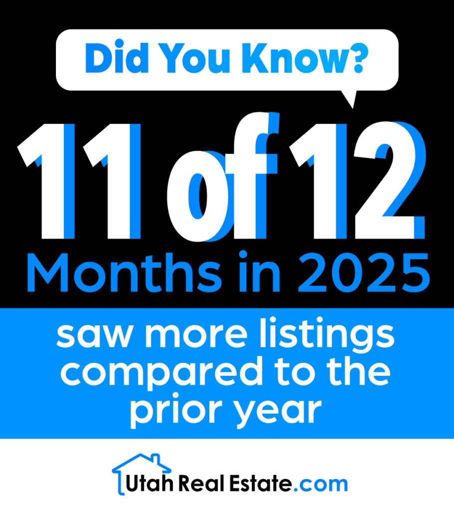 UtahRealEstate.com 2025 Statistics (Infographic) preview