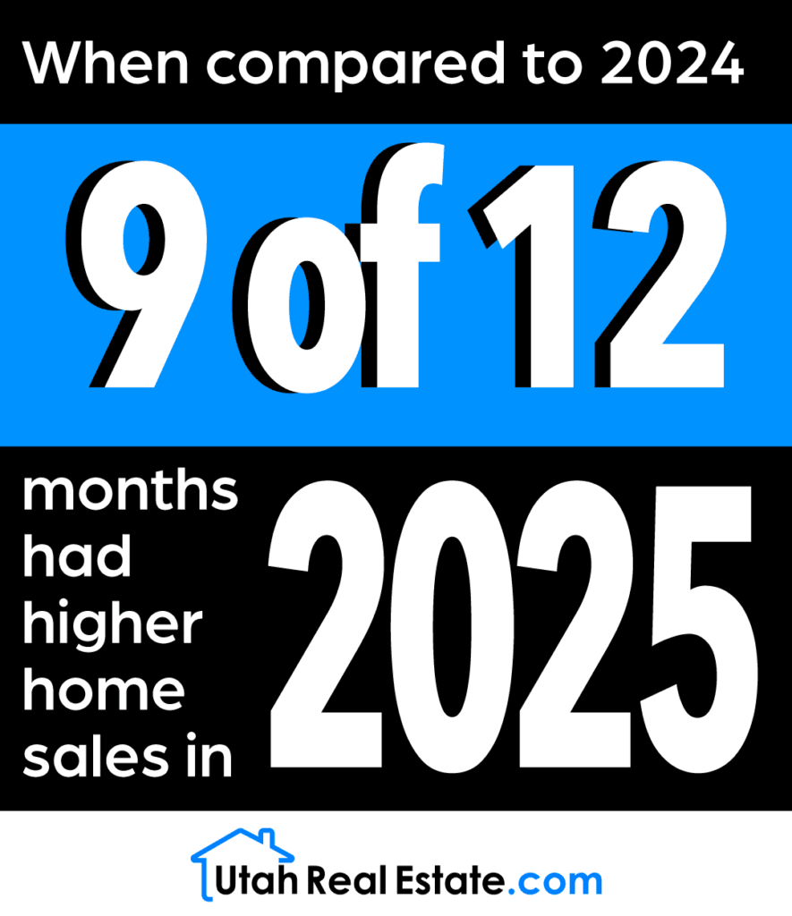 UtahRealEstate.com 2025 Statistics (Infographic) preview