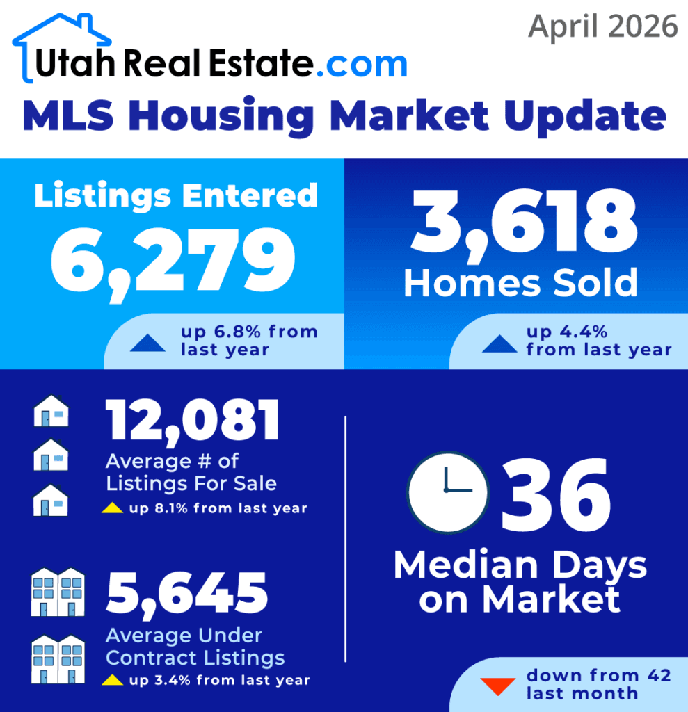 UtahRealEstate.com MLS Housing Market Update Stats – April 2026 preview