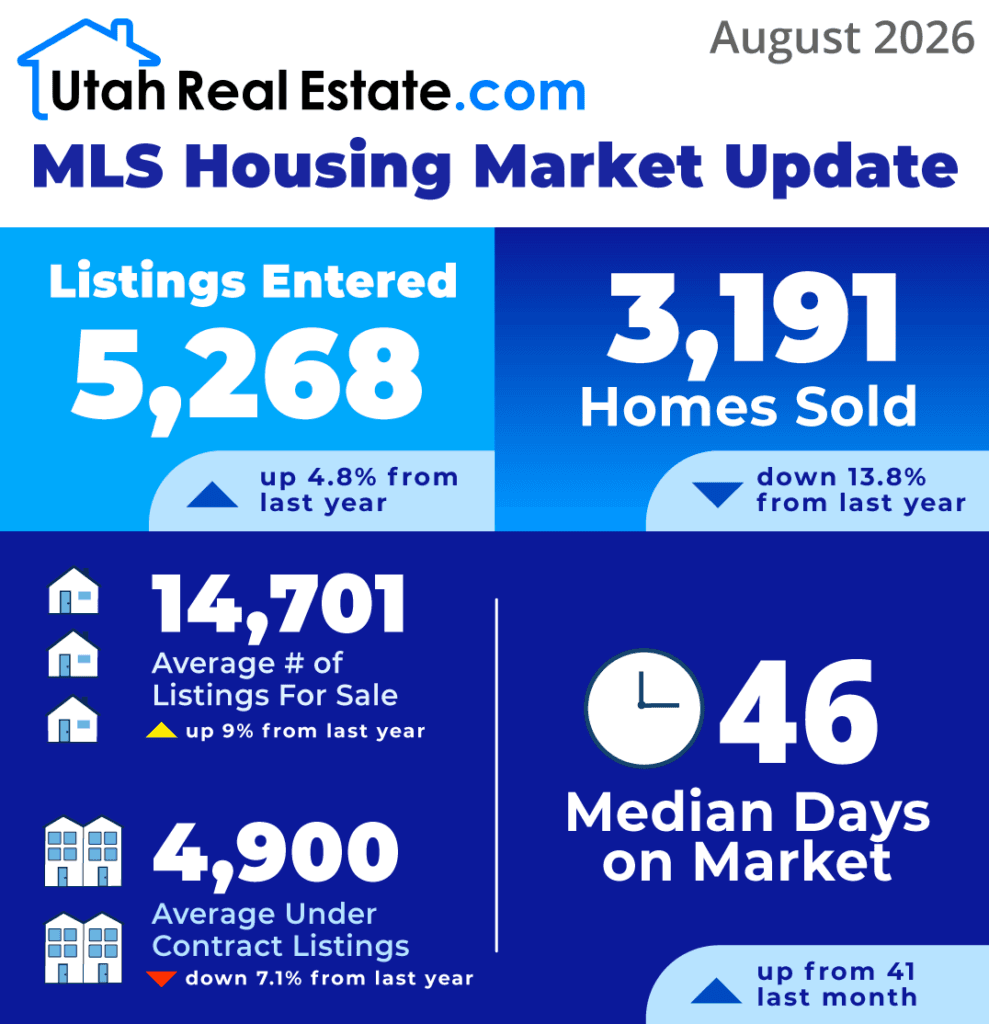 UtahRealEstate.com MLS Housing Market Update – August 2026 preview
